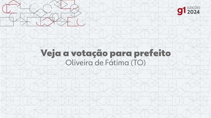 Nereu Fontes é eleito prefeito de Oliveira de Fátima (TO) com 59,89% dos votos.