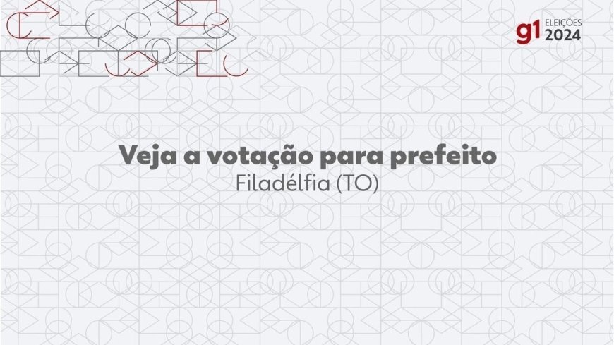 David Bento é eleito prefeito de Filadélfia (TO) com 65,95% dos votos válidos.